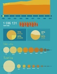 5 Great infographic Creation Tools for Teachers | Using Technology to Change the Way we Lead | Scoop.it