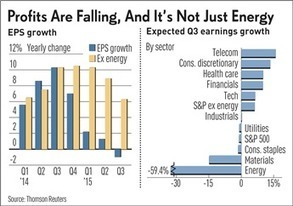 S&P 500 Earnings On Track For First Fall Since 2009 - Investor's Business Daily | stock market | Scoop.it