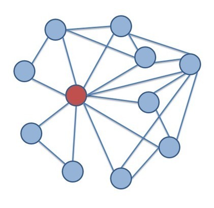 Journal of Digital Humanities | Edition critique et digital humanities | Scoop.it