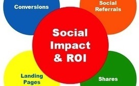 5 Steps to Calculate Social Media ROI Using Google Analytics | It Is A ...