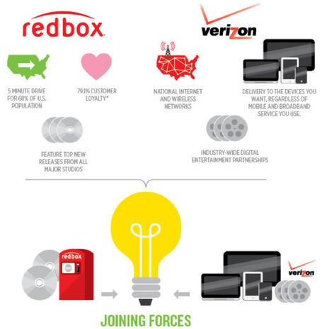 Redbox Partners With Verizon To Launch Streaming Video Service | Fast Company | TV Everywhere | Scoop.it