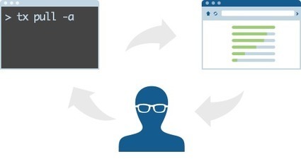 10 Rules for Painless Software Localization | LinguaGreca | Scoop.it