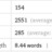 MobileMarketing
