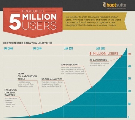 El secreto mejor guardado de un Community Manager | Orientar | Scoop.it