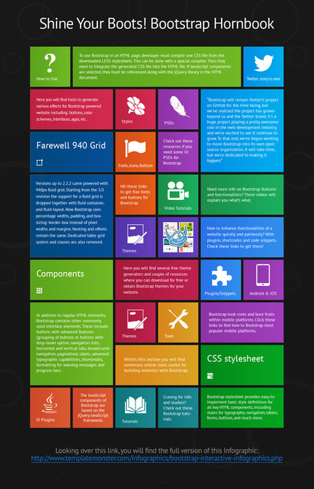 Bootstrap: Finding The Most Useful Info in One Infographic | Japan Web-App Thinktank | Scoop.it