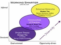 #Change11 #CCK12 The quest continues with&nbsp;MOOC | Os N&oacute;s da Rede | Scoop.it
