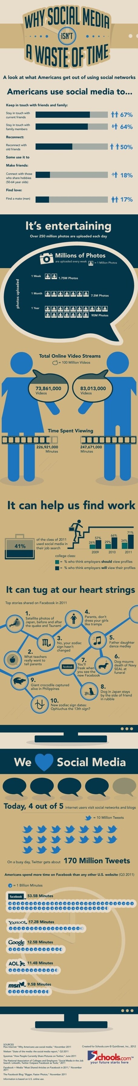 Pourquoi ne perdons nous pas notre temps dans les r&eacute;seaux sociaux... | Infographies : Web marketing, Social Media, SEO... | Scoop.it