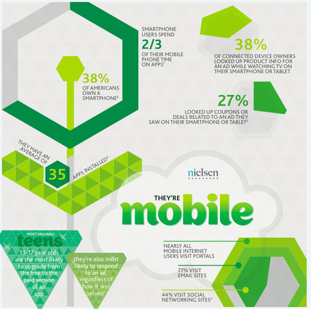 Social-Local-Mobile (SoLoMo): they're mobile | datavisualization | Scoop.it