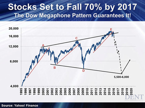 The Next Generational Bust Is Coming, Stock Market 70% Collapse :: The Market Oracle :: Financial Markets Analysis & Forecasting Free Website | stock market | Scoop.it