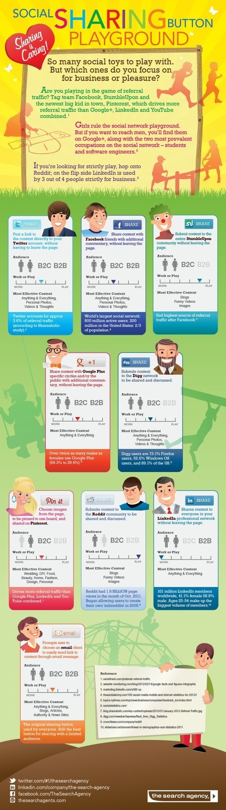 Social media infographics / Which Social Sharing Buttons Are Right For Your Website? [INFOGRAPHIC] | Community managers: Who and how they manage ? | Scoop.it
