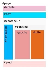 ScolaSPIP pour #SPIP3 - SPIP-Contrib. Un squelette personnalisable pour les &eacute;coles | SPIP - cms, javascripts et copyleft | Scoop.it