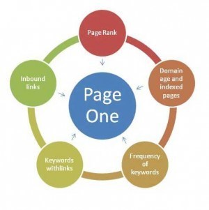 Search Results and Quality Content is an&nbsp;Oxymoron | Collaborative Content-Curation: new Forms of Reading & Writing #curation #journalism #education #e-learning | Scoop.it