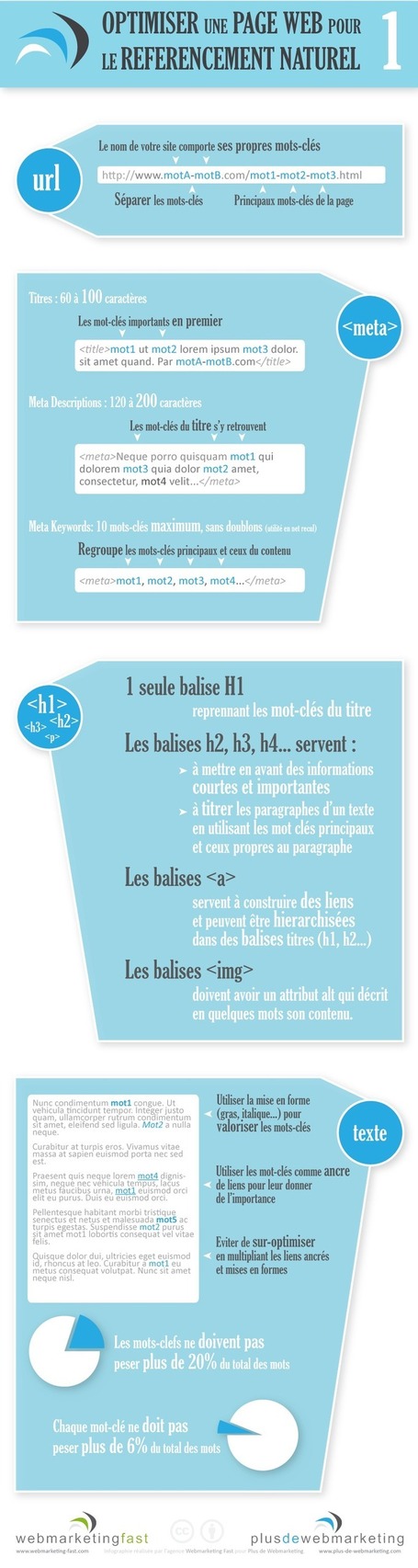 Infographie : Optimiser une page web pour le r&eacute;f&eacute;rencement naturel | Plus de Webmarketing | ma veille d'optimisation | Scoop.it