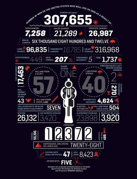 Best of 2011: Graphic Design &laquo; From up North | Design inspiration & news | TechAddict | Scoop.it