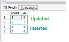 Paresh's Blog - MERGE statement - a new tsql feature of SQL Server 2008 - Paresh Prajapati | XQuery & T-Sql | Scoop.it