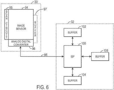 Image Sensors World: Apple Applies for HDR Imaging Patent, Looks for Highly Innovative Sensor Engineers | pixels and pictures | Scoop.it