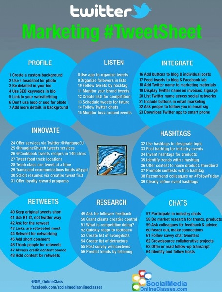 Exclusive Infographic: 64 Ways to Improve Your Twitter Marketing | "#Google+, +1, Facebook, Twitter, Scoop, Foursquare, Empire Avenue, Klout and more" | Scoop.it