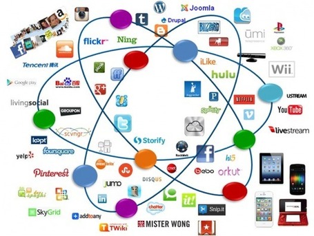 2012 Report - Data for 59 Social Networks revealed | SEO, SMO: to be visible and viral, or not to be | Scoop.it