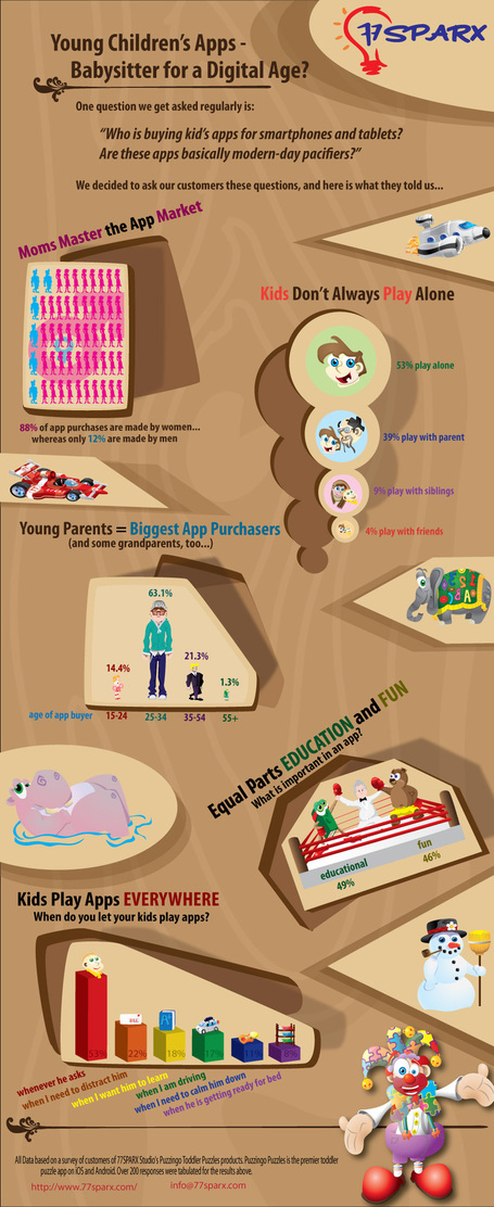Guest Post: Are Young Children&rsquo;s Apps Babysitters for the Digital Age? | Young Adult and Children's Stories | Scoop.it