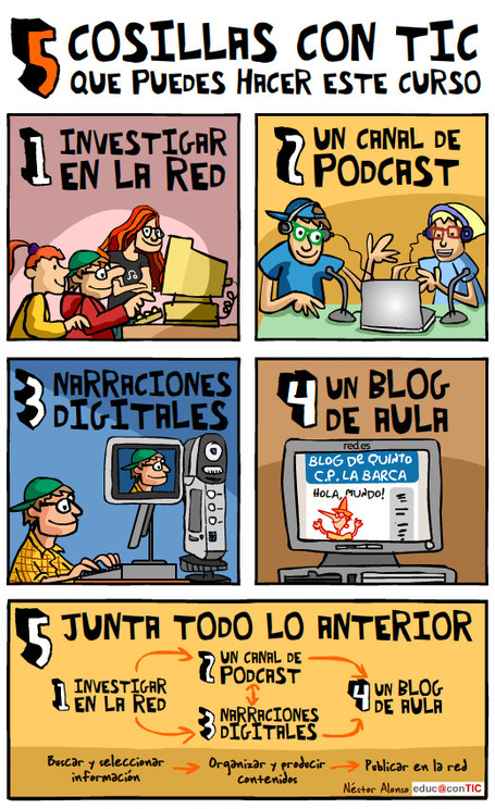 5 cosillas TIC | Nuevas tecnolog&iacute;as aplicadas a la educaci&oacute;n | Educa con TIC | abrasol | Scoop.it