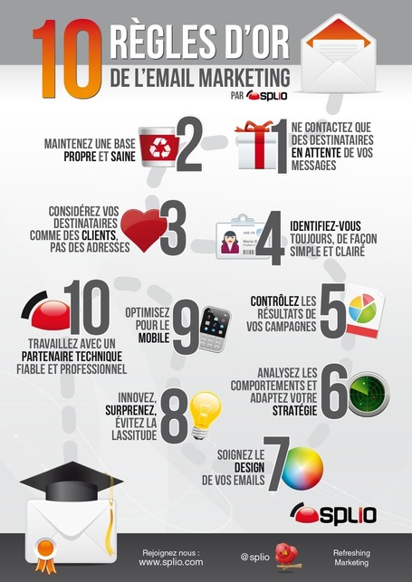 10 rules of email marketing | Lectures web | Scoop.it