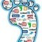 What You Need to Know about Data Footprints ~ Educational Technology and Mobile Learning | iEduc | Scoop.it
