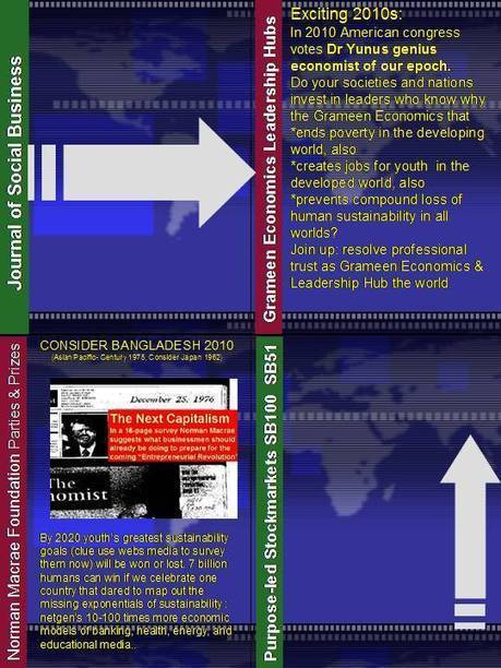 valuetrue.com curricula for the world record book of job creation | ineteconomics | Scoop.it