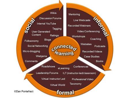 Learning 2.0 is Dumb: Use &lsquo;Connected Learning&rsquo; Instead - brave new org | brave new org | learningstream | Scoop.it