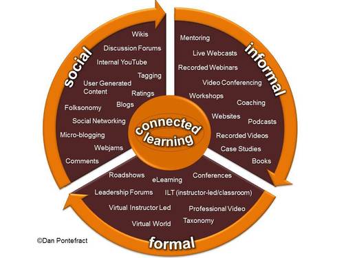 learning-2-0-is-dumb-use-connected-learning-instead-brave-new-org