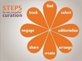 Content curation and the power of collective&nbsp;intelligence | Collective intelligence | Scoop.it