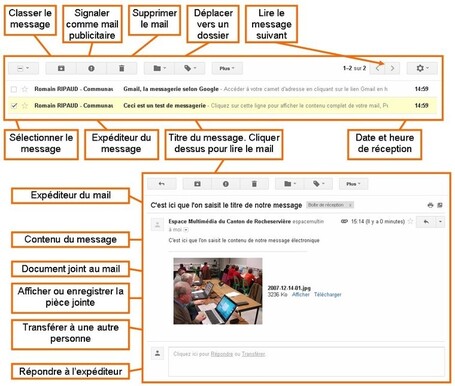 Utiliser la messagerie &eacute;lectronique Gmail | Espace Multim&eacute;dia du canton de Rocheservi&egrave;re | Scoop.it