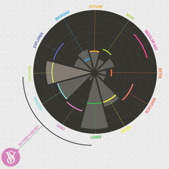 Apple, Victoria's Secret And IKEA All Fall Into The Same Brand Archetype | Content Marketing & Break | Scoop.it