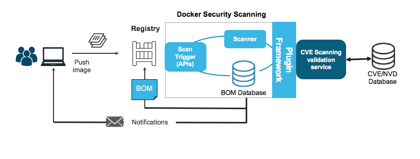 docker software for mac