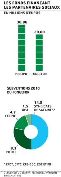 Le financement du patronat et des syndicats en question | Journalisme | Scoop.it