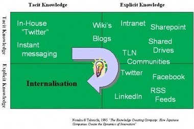 Knowledge Management + eLearning + Web 2.0 = Learning- Bring on the Trumpet | Library learning centre builds lifelong learners. | Scoop.it