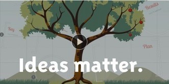 Why Your Content Strategy Should Include Prezi | Content Marketing Institute | Public Relations & Social Media Insight | Scoop.it