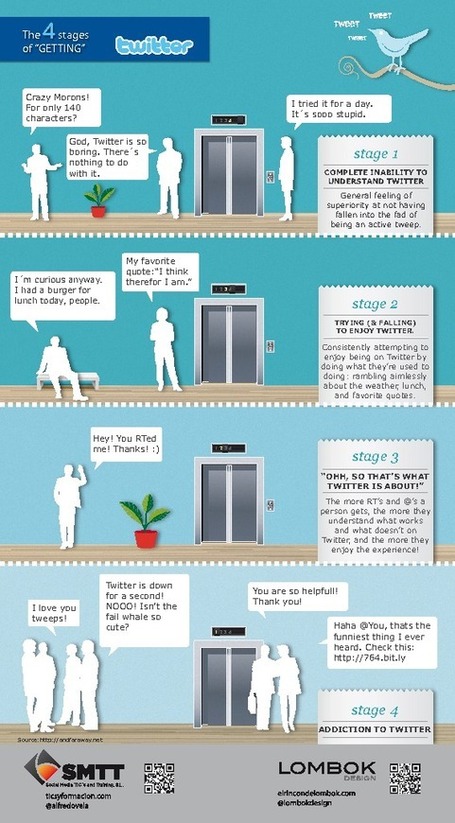The 4 stages of getting Twitter | Twitter - Professional Tool | Scoop.it