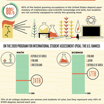 6 Reasons to Invest in Better STEM Education [#INFOGRAPHIC] | Techieext | Scoop.it