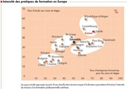 La formation dans 6 pays d&rsquo;Europe: quelle influence du cadre l&eacute;gal? - Le blog de la formation professionnelle et continue | Apprendre, former... id&eacute;es | Scoop.it