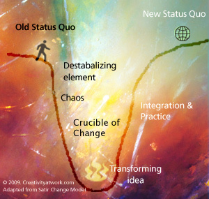 Creative Resilience: 5 strategies to help you thrive during times of transition Creativity at Work | Building Resilience | Scoop.it