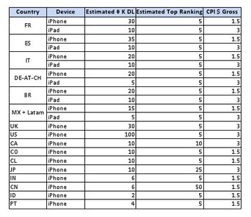 Leaked Document Shows AppGratis Used Lure Of App Store Rankings To Attract Cash From Developers | cross pond high tech | Scoop.it