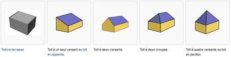 Les principaux types de toitures | La Revue de Technitoit | Scoop.it