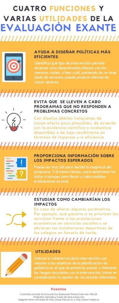 Beneficios de la Evaluación ex ante Ev