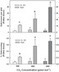PLoS ONE: Recent and Projected Increases in Atmospheric CO2 Concentration Can Enhance Gene Flow between Wild and Genetically Altered Rice (Oryza sativa) | Rice origins and cultural history | Scoop.it