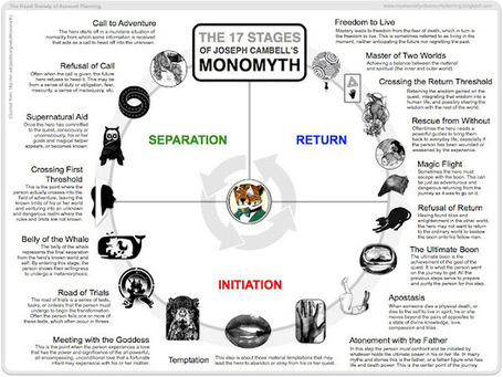 Modern Mythology and the Transmedia Revolution | Narrative Disruption | Scoop.it