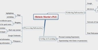 One Essential Resolution for Educators in 2013 &ndash; A Personal Learning Environment | Innovations in e-Learning | Scoop.it