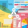 CIM Academy Digital Marketing