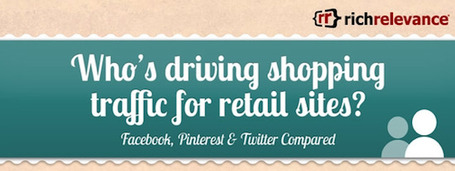 [Infographie] Facebook, Twitter, Pinterest&hellip;Qui g&eacute;n&egrave;re le trafic vers les sites de shopping ? | Social media - news et Strat&eacute;gies | Scoop.it