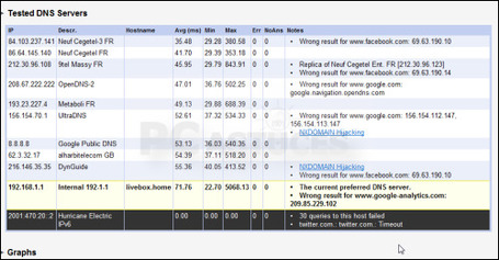 Trouver un serveur DNS plus rapide | formation 2.0 | Scoop.it