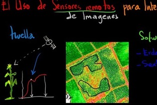 Sistemas de Información Geográfica: 30 videos educativos